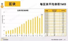 小狐狸钱包：打造数字藏