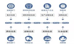 小狐狸钱包代币码知多少