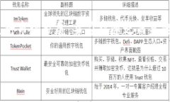 如何通过MetaMask实现摩根大